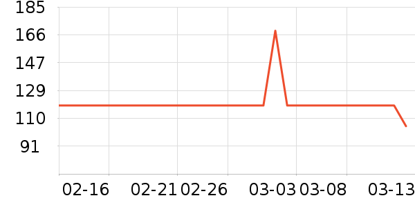 BSDDP����������ʷ�۸�