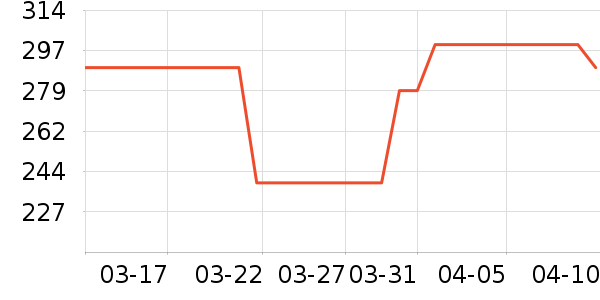 ����̫������ʷ�۸�