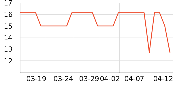 ����Ե��ӹ��߲���ʷ�۸�