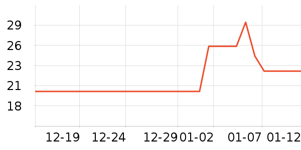 ��ľ����������Ʒ��ʷ�۸�