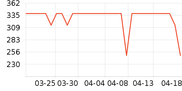 ������ѡ������ʷ�۸�