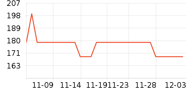 �ղ�����ʷ�۸�