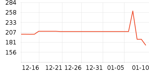 Ͼ��ʿ��ͯ����/������ʷ�۸�