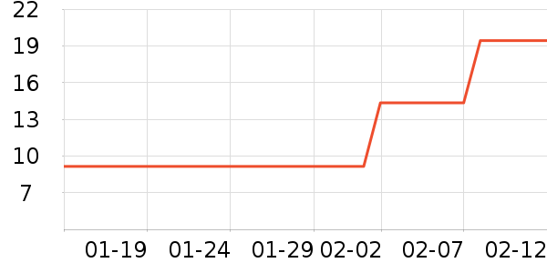 ����ȫ������ʷ�۸�