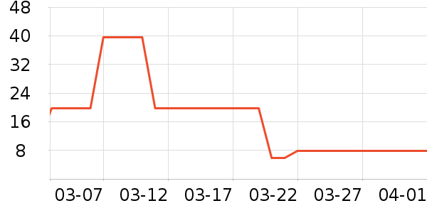 ����ȫ������ʷ�۸�