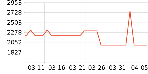 ���������г���¼����ʷ�۸�