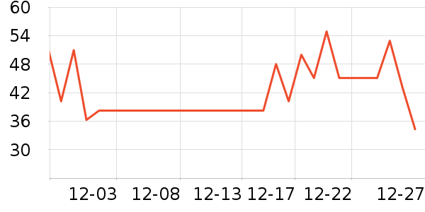 ������ţ��/��Ʒ��ʷ�۸�