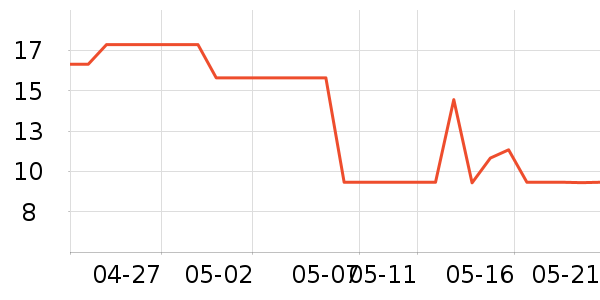 ��ܽ��ϴ��Һ��ʷ�۸�