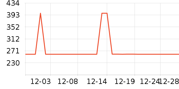 ���ĵ紵����ʷ�۸�