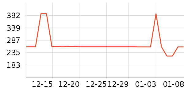 ���ĵ紵����ʷ�۸�