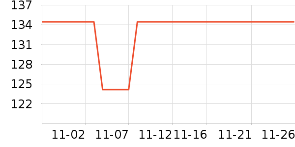 ���˶���ë����Ʒ��ʷ�۸�