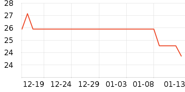 ����Ʒ�ƹ�ѧ/�ż���ʷ�۸�