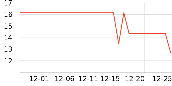 ��ʿ��������������Ʒ��ʷ�۸�