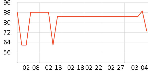 ������ˮ����ʷ�۸�