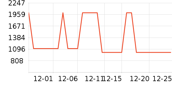 �������ֱ���ʷ�۸�