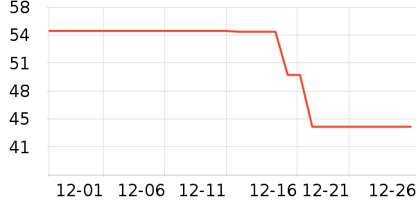 ��������ˮ����ʷ�۸�