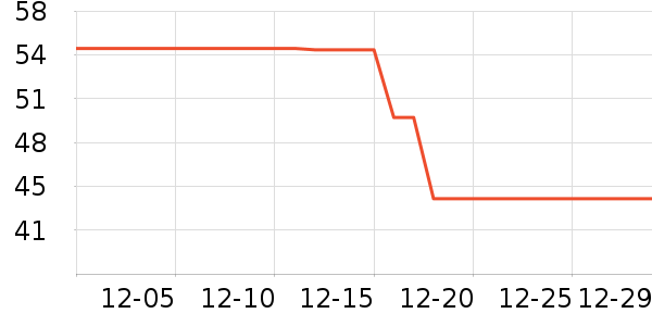 ��������ˮ����ʷ�۸�