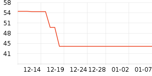 ��������ˮ����ʷ�۸�