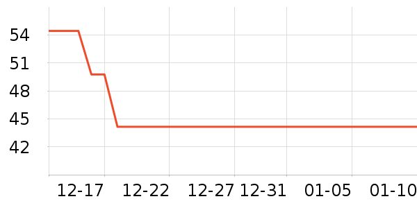 ��������ˮ����ʷ�۸�