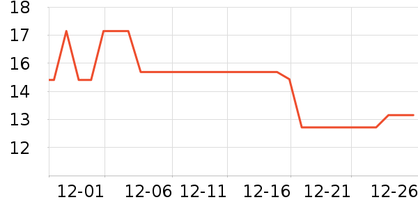 ����������ʷ�۸�