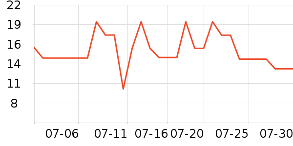 ��������ʳ��ζ��ʷ�۸�