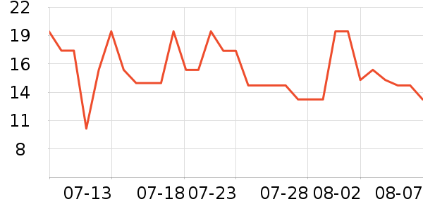 ��������ʳ��ζ��ʷ�۸�