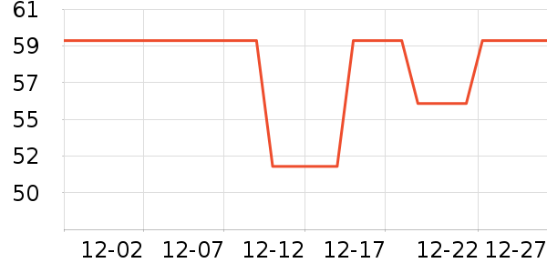 ��������������ά����ʷ�۸�