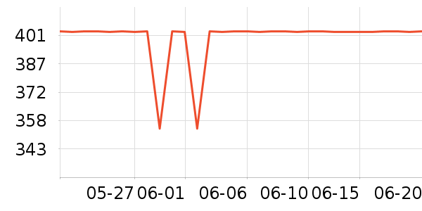 ��ţ���������ʷ�۸�