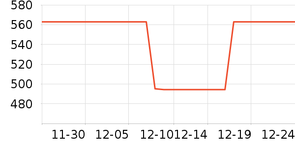 ��ţ���������ʷ�۸�