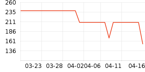 ��̤�˶�T��/POLO����ʷ�۸�