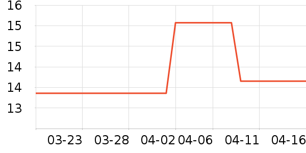 ������ʷ�۸�