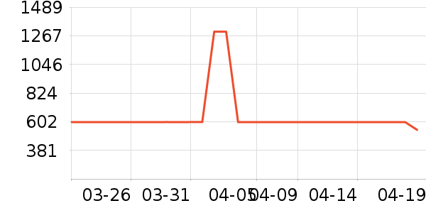 �����ɰ�Ħ��/��Ħ����ʷ�۸�