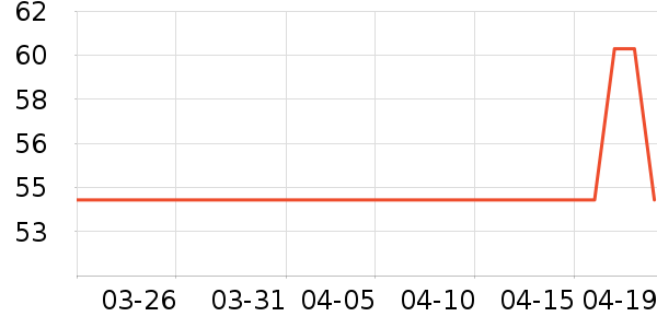 SangNondѧ���ľ���ʷ�۸�