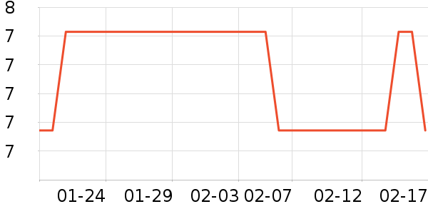 ���˱�����ʷ�۸�