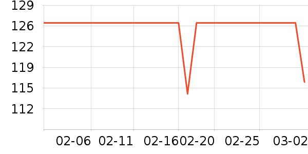 �������˶�װ��ʷ�۸�