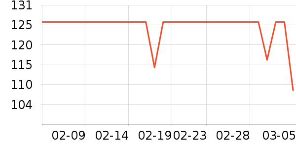 �������˶�װ��ʷ�۸�