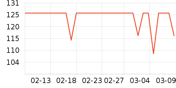 �������˶�װ��ʷ�۸�