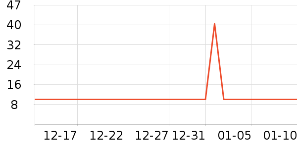 ����»��⹤����ʷ�۸�