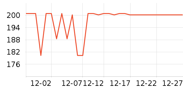 �϶���ѩ��Ʒ��ʷ�۸�