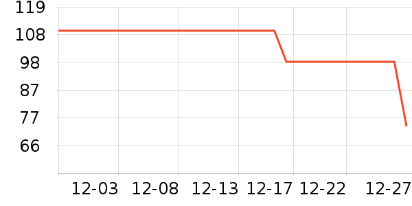 ����������ʷ�۸�