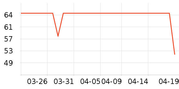 ����Ժ����ʷ�۸�