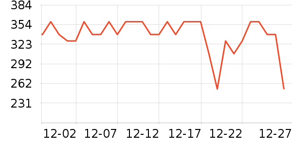 ��é�׾���ʷ�۸�