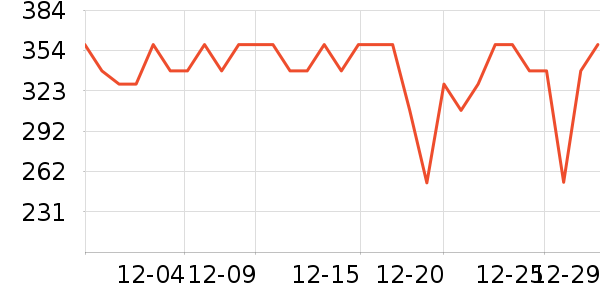 ��é�׾���ʷ�۸�