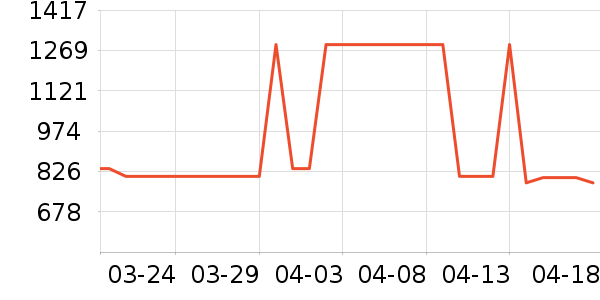 Ħ�ɵ�����������ʷ�۸�