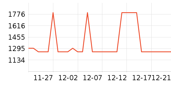 өʯ������ʷ�۸�