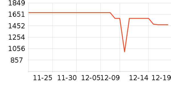 ƻ��DVD���岥������ʷ�۸�