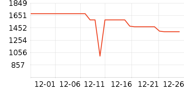 ƻ��DVD���岥������ʷ�۸�