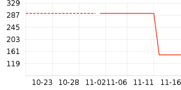 ������ʷ�۸�