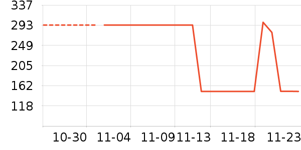 ������ʷ�۸�