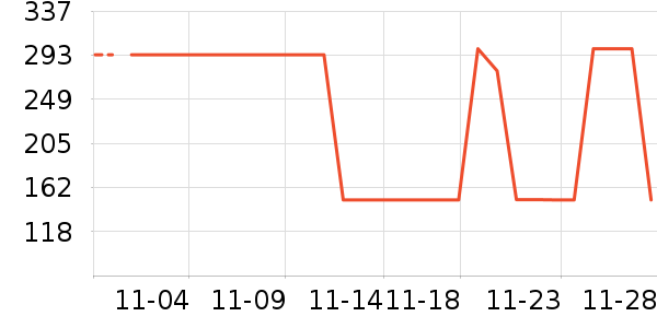 ������ʷ�۸�